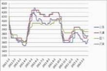 震蕩中期待反彈 PVC關(guān)注7000點(diǎn)位壓力_品種研究_新浪財(cái)經(jīng)_新浪網(wǎng)