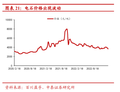 2023年皖維高新研究報告 源于安徽、布局全國的全球PVA龍頭
