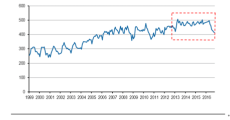 2017年中國煤化工行業發展現狀分析及未來發展前景預測【圖】