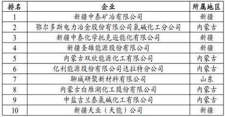 碳中和遇上限電 全國電石產(chǎn)業(yè)面臨的挑戰(zhàn)與轉(zhuǎn)型之路
