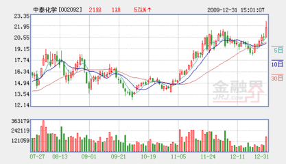 中泰化學 快速擴張的氯堿龍頭企業，邁向全國電石產業主導地位