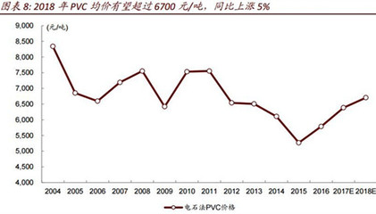 限產推動電石價格攀升，行業或再現飛升場景