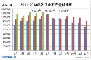 趙琳電石 上半年業績折戟，下半年行業陰霾未散