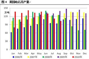 原材料供應偏緊，PVC價格階段性上漲，全國電石市場影響幾何？