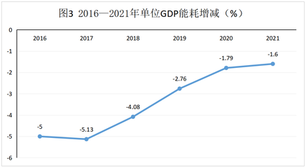 數(shù)讀四川這五年⑦｜水電裝機容量和年發(fā)電量穩(wěn)居全國第一，綠色動力點亮全國電網(wǎng)