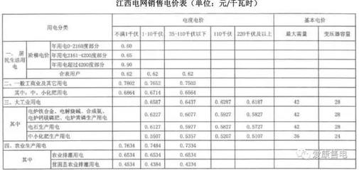 全國各省光伏補貼電價、上網(wǎng)電價及銷售電價政策匯總與電石產(chǎn)業(yè)用電分析