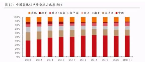 氯堿行業(yè)專題報告 電石資源屬性強化，或迎氯堿雙旺行情