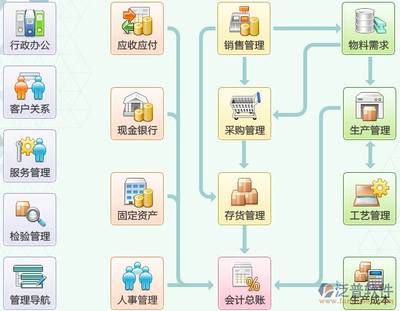 管理咨詢行業(yè)與ERP企業(yè)管理 賦能企業(yè)數(shù)字化轉(zhuǎn)型
