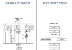 33個物業管理企業必備流程圖 提升運營效率，打造管理神器